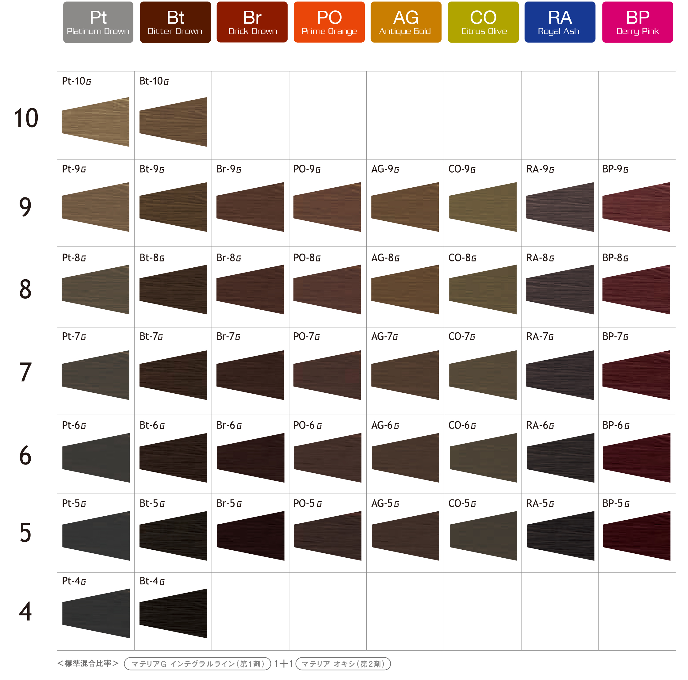 ルベル マテリアGインテグラルライン
