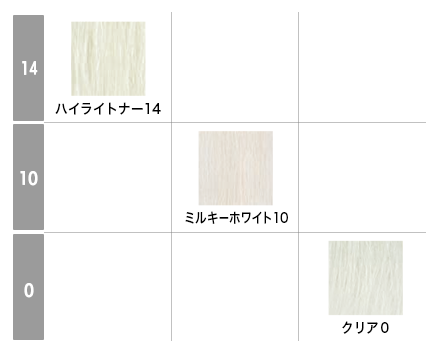 BLカラー クオルシア カラーチャート