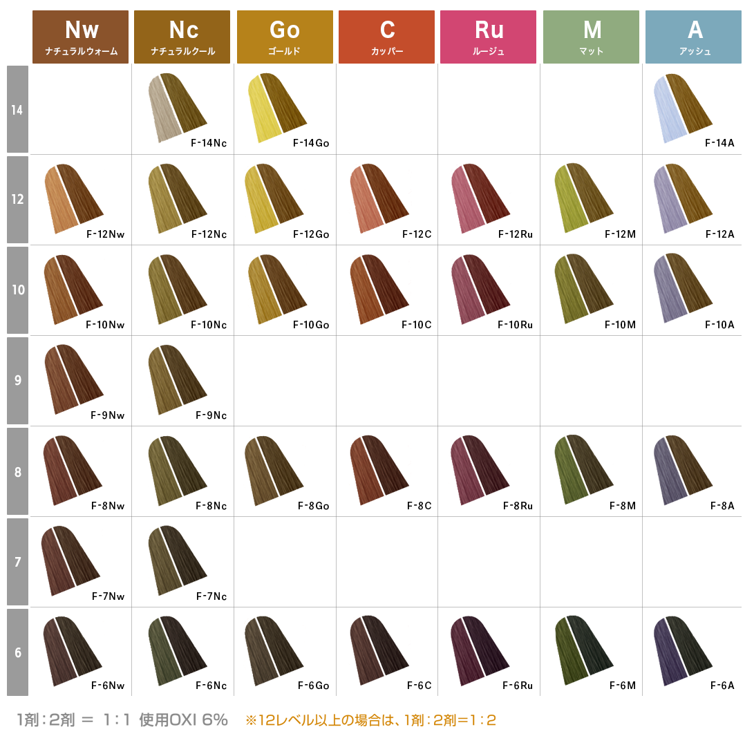 ソリティア オリヴァニー カラーチャート アモロス