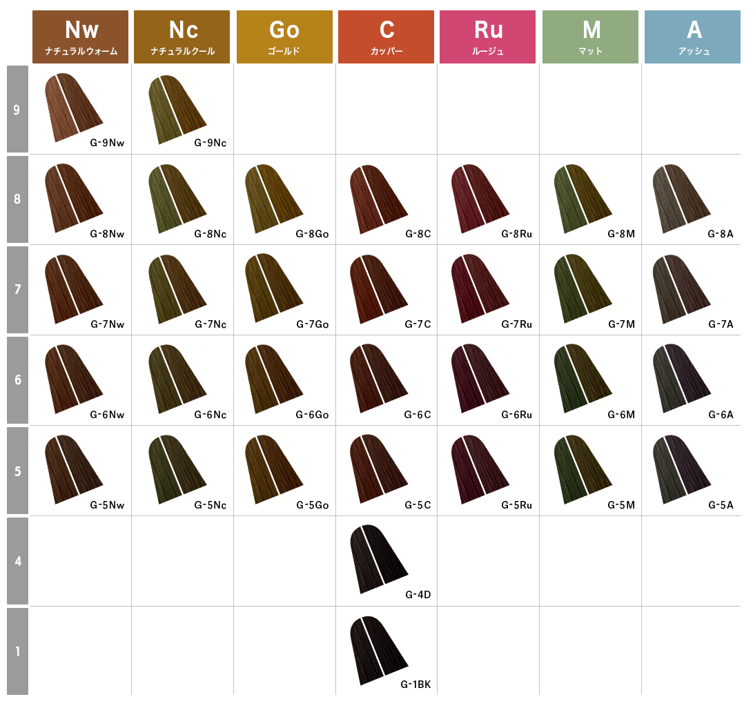ソリティア オリヴァニー カラーチャート アモロス