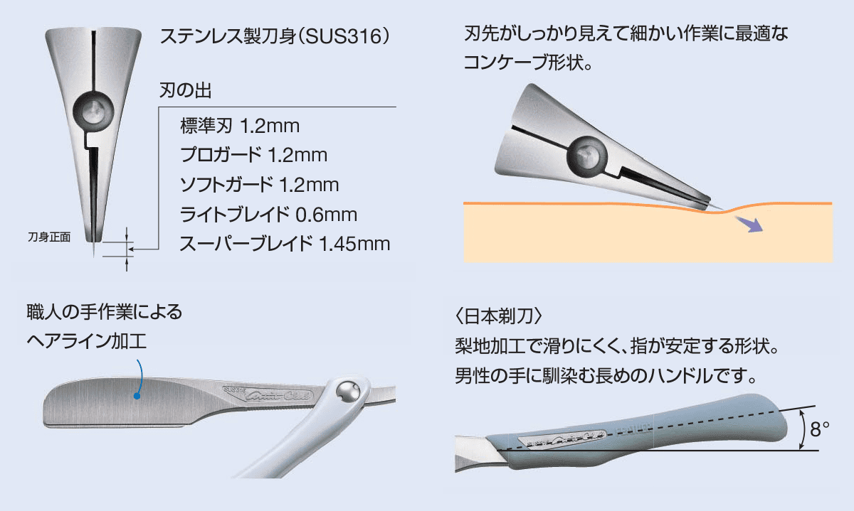 フェザー　アーティストクラブ DX レザー アーティストクラブ DXレザーの卸・通販 | 岡本商会