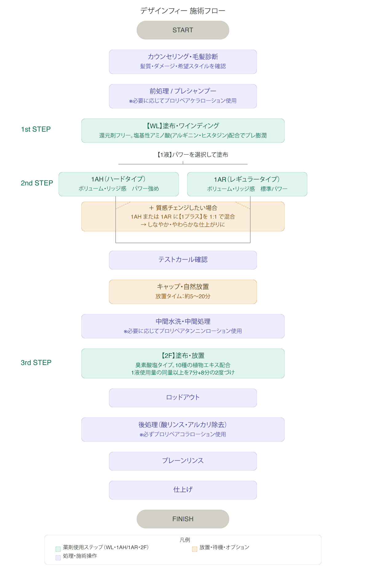 アモロス デザインフィー