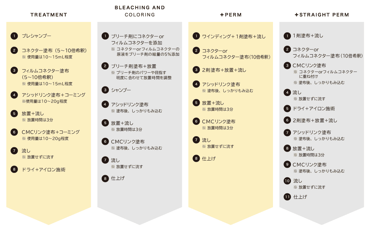 ケラフェクト コネクターNo.1の卸・通販 | 岡本商会