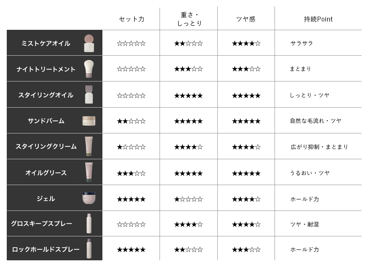 ロレッタ エメ