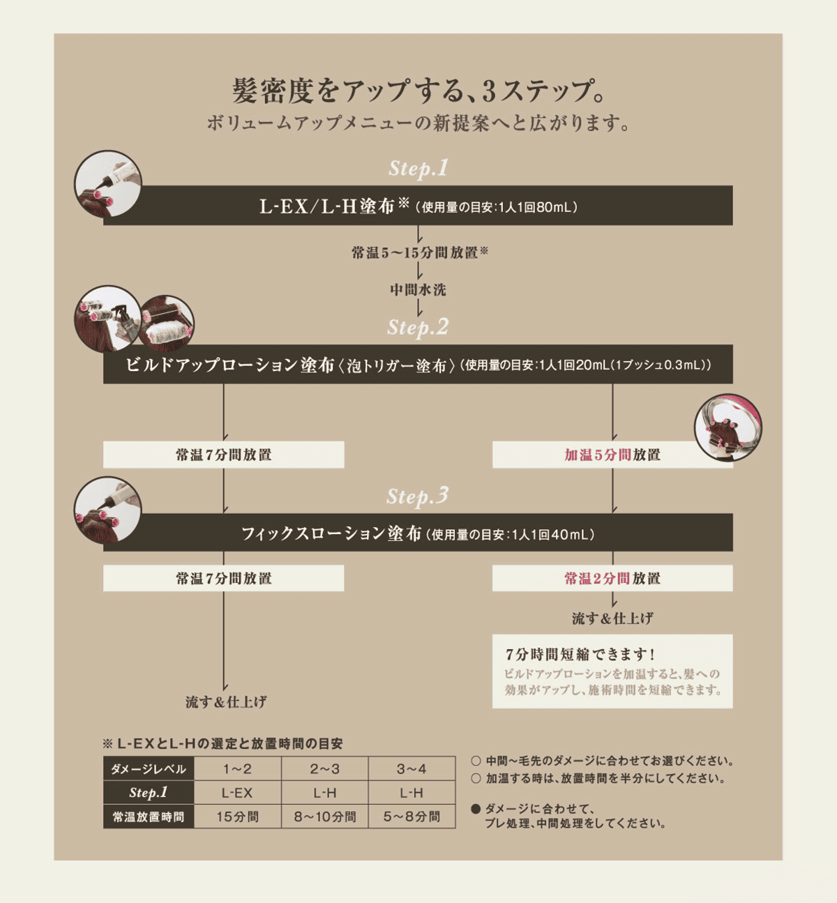 アリミノ タンニーカール