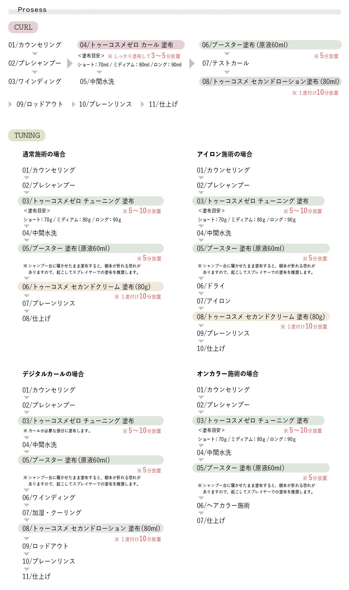 トゥーコスメゼロ